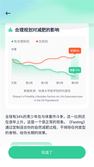 fasting轻断食app最新