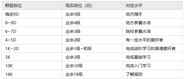 野狐少儿围棋手机版