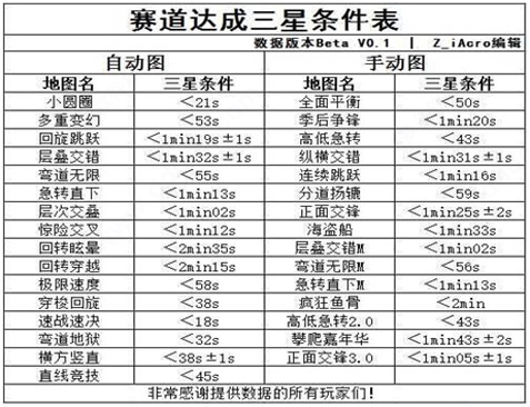 口袋四驱车官方正版app