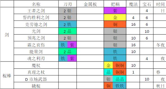 铁匠迷情2官方版