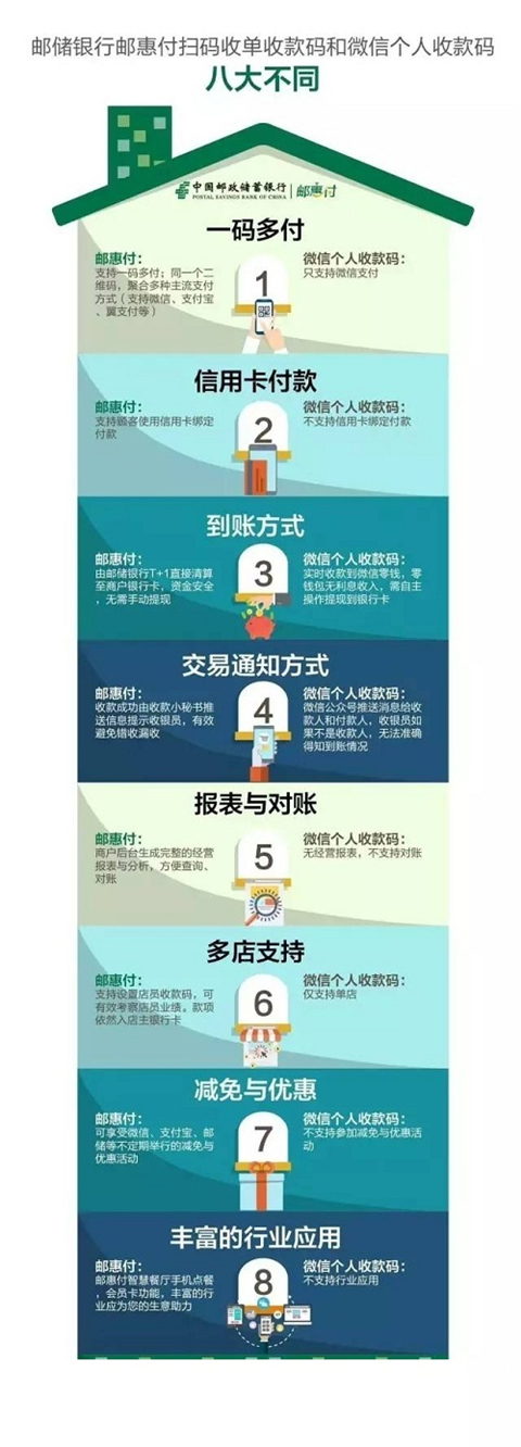 邮惠付App