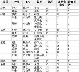 放置精灵王最新版