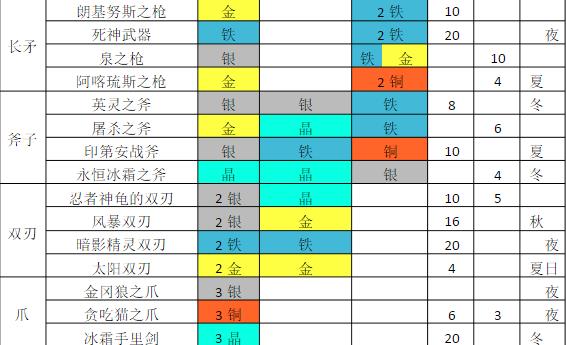 铁匠迷情2官方版