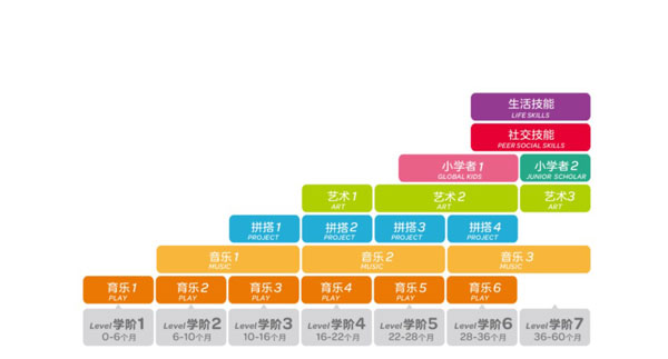 金宝贝早教app官方版