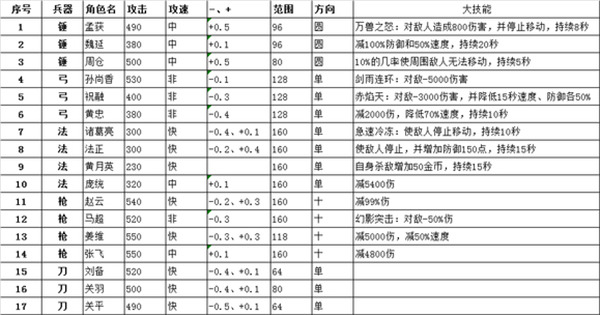 三国塔防蜀传