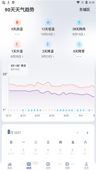 最美天气2024最新版