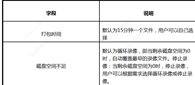 Zviewer监控软件