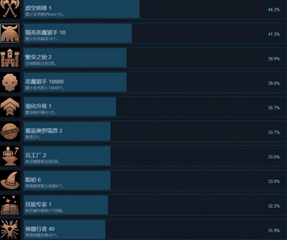 神器行者中文版