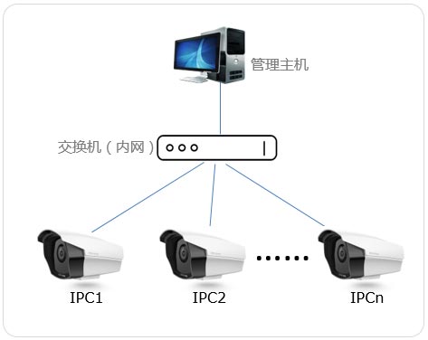 TP-LINK安防官方版