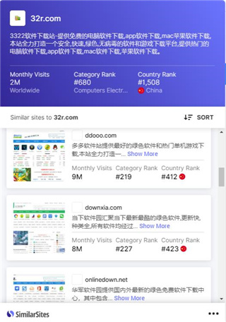 Similar Sites(Chrome相关网站查找插件)