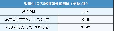 爱普生EpsonLQ730K打印机驱动