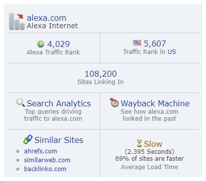 Alexa Traffic Rank(Chrome获取Alexa排名插件)