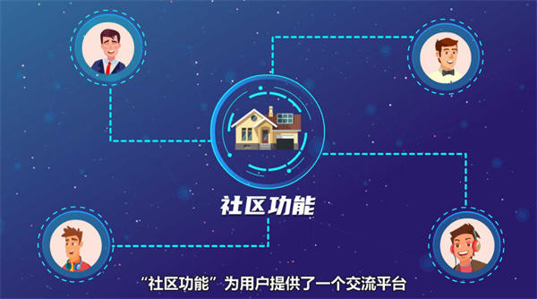 看鱼官方app