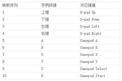 Game Keyboard+游戏键盘