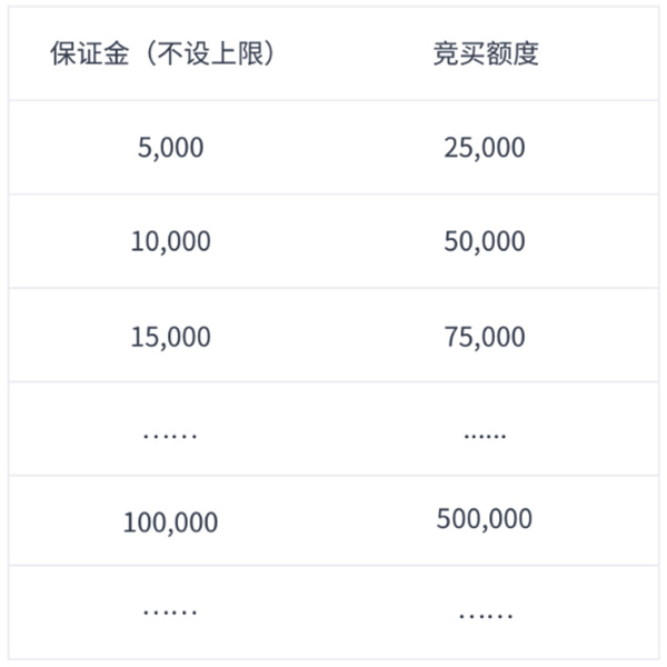 中国嘉德拍卖App官方版