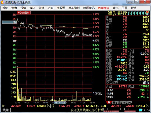 西南证券钱龙金典版最新版