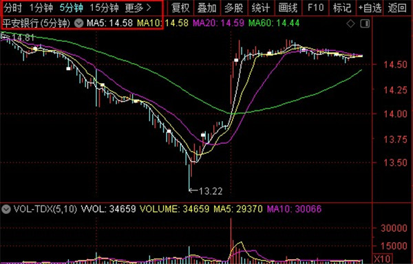 中邮证券通达信最新版