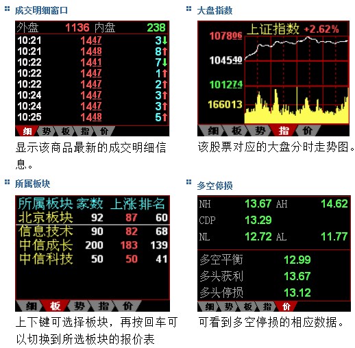 西南证券钱龙金典版最新版