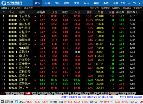 申万宏源金融终端