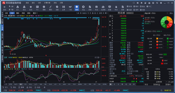 财达证券同花顺统一认证版(财达证券金融终端2.0)