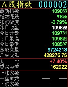西南证券钱龙金典版最新版