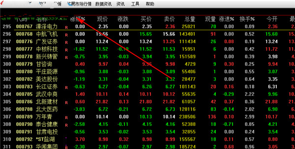 中天证券e财通(原中天证券通达信合一版)