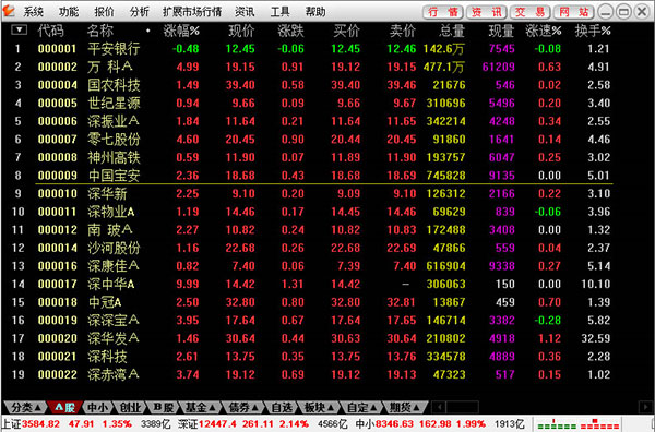 华福证券通达信免费版