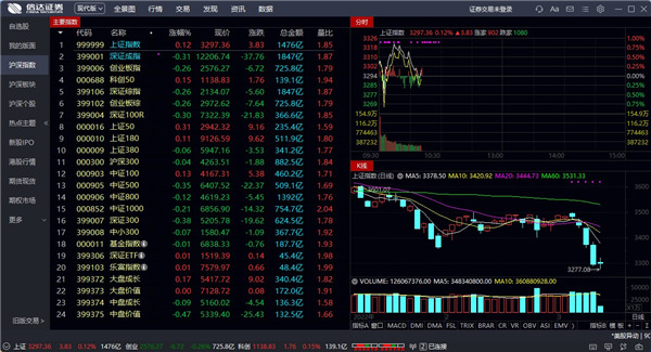 信达证券金融终端(通达信版)