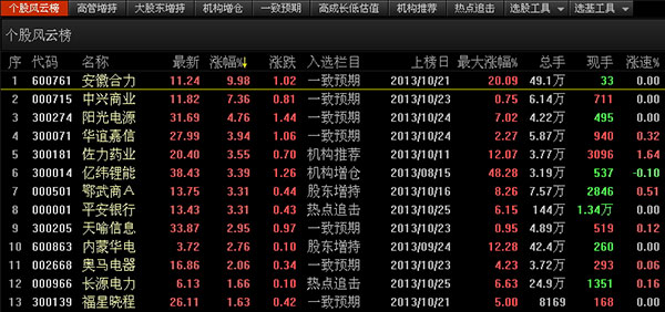 东方财富电脑版