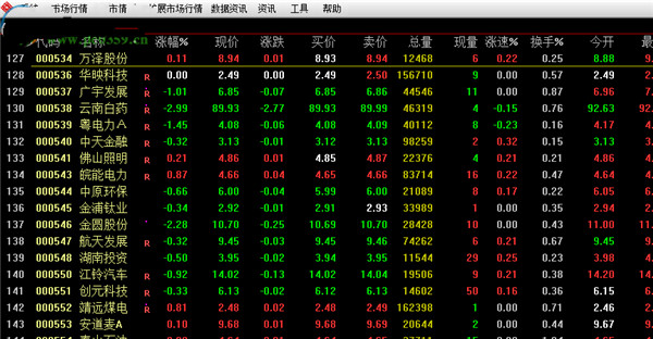 中天证券e财通(原中天证券通达信合一版)