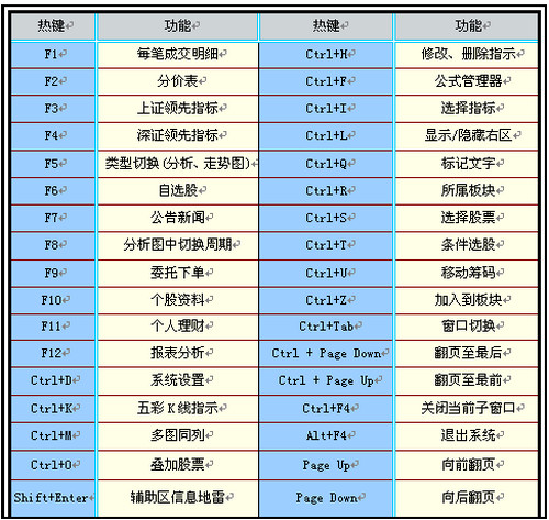 申万宏源金融终端