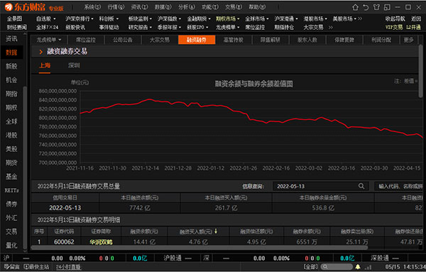 东方财富专业版电脑版