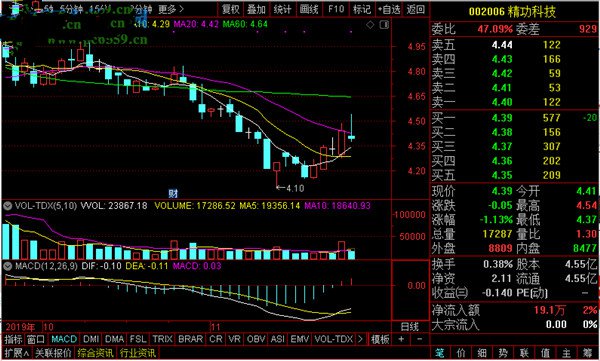 中天证券e财通(原中天证券通达信合一版)