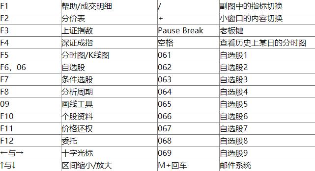 中天证券e财慧