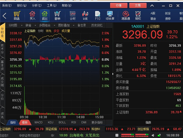 华安证券独立交易软件