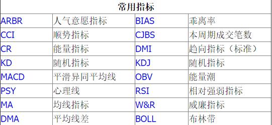 中天证券e财慧