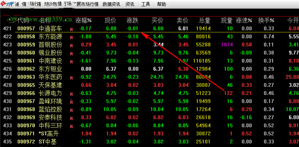 中天证券e财通(原中天证券通达信合一版)