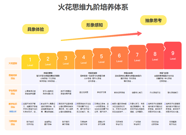 火花思维课堂客户端