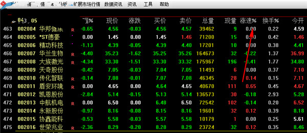 中天证券e财通(原中天证券通达信合一版)