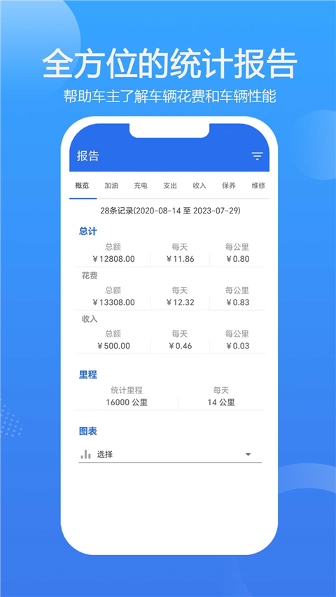 车智管官方app