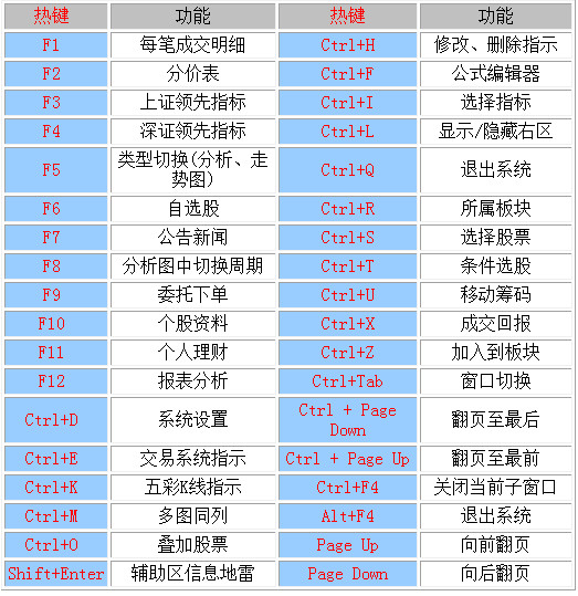 中信证券至信新版官方版