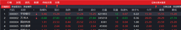 中信证券至信新版官方版