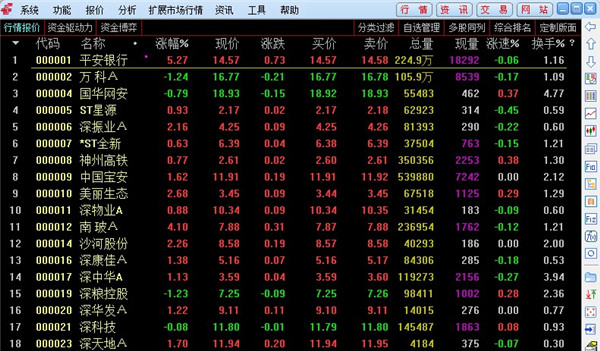 中邮证券通达信最新版