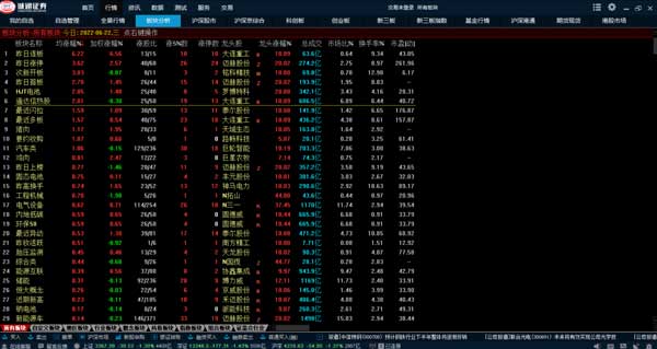 诚通证券通达信灵动密码版