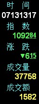 西南证券钱龙金典版最新版