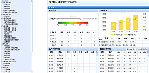 东方财富电脑版