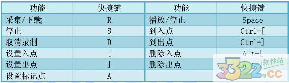 索贝非编