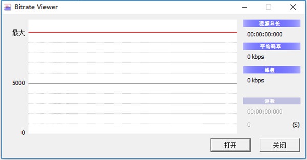 Bitrate Viewer