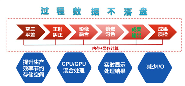 PIEOrtho(卫星影像测绘处理软件)