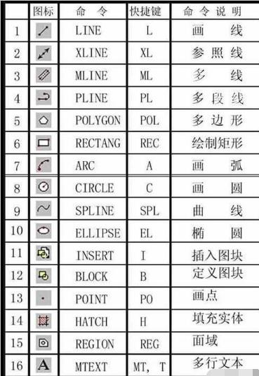 progeCAD 2022 Professional(CAD制图软件)